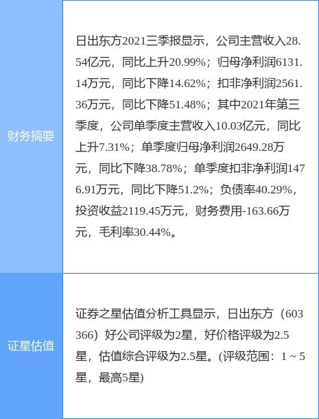 太陽雨集團擬將太陽雨工程技術49%股權轉讓給堅朗五金，加速技術推廣布局